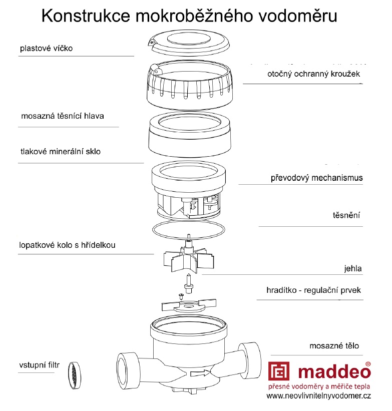 maddeo_logo_ovlivnitelny_magnetem_obr. 2